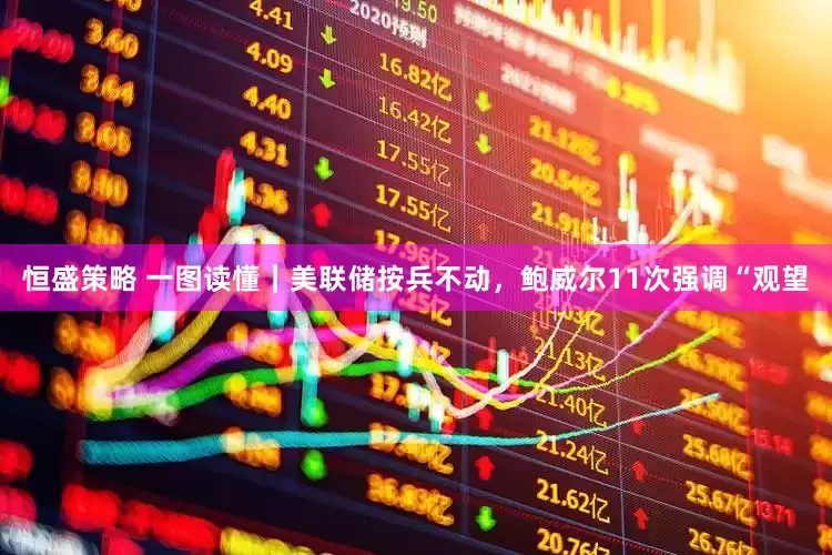 恒盛策略 一图读懂｜美联储按兵不动，鲍威尔11次强调“观望
